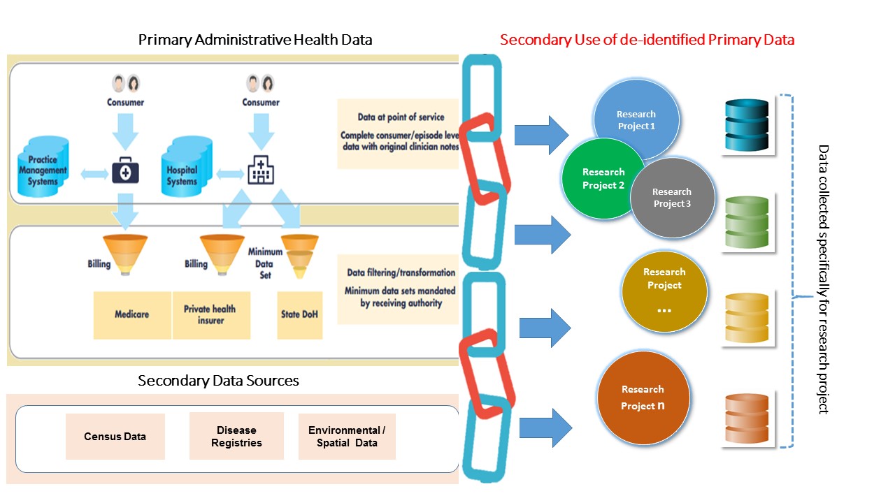 Learn More About Primary Data And Its Types